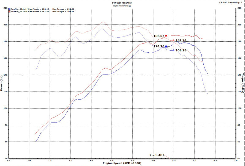 Injen 18-20 Hyundai Veloster L4-1.6L Turbo Polished Short Ram Cold Air Intake System-Cold Air Intakes-Deviate Dezigns (DV8DZ9)