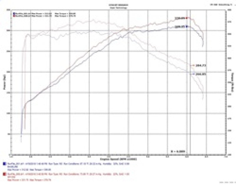 Injen 18-20 Kia Stinger 3.3L Twin Turbo Wrinkle Red Short Ram Air Intake-Cold Air Intakes-Deviate Dezigns (DV8DZ9)