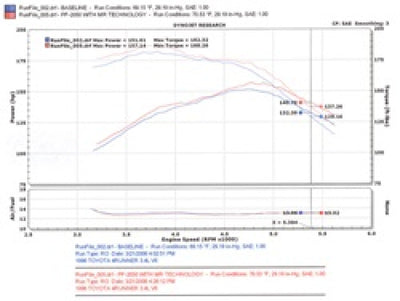 Injen 96-98 4Runner / Tacoma 3.4L V6 only Polished Power-Flow Air Intake System-Cold Air Intakes-Deviate Dezigns (DV8DZ9)