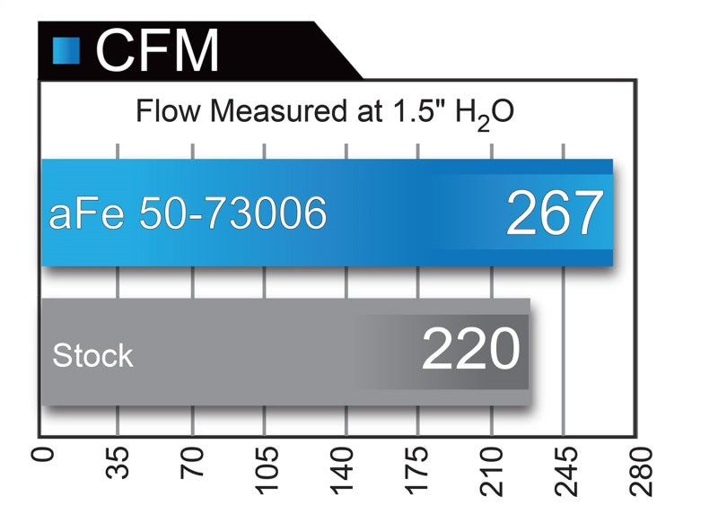 aFe Momentum HD PRO 10R 2017 Ford Diesel Trucks V8-6.7L (td)-Cold Air Intakes-Deviate Dezigns (DV8DZ9)