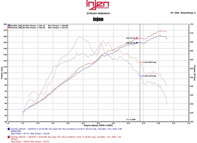 Injen 2015 Mitsubishi Lancer 2.4L 5spd Polished Short Ram Intake-Cold Air Intakes-Deviate Dezigns (DV8DZ9)