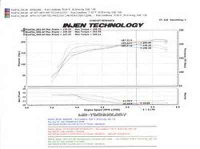 Injen 07-09 Altima 3.5L V6 Coupe & Sedan w/ Heat Shield Polished Short Ram Intake-Cold Air Intakes-Deviate Dezigns (DV8DZ9)