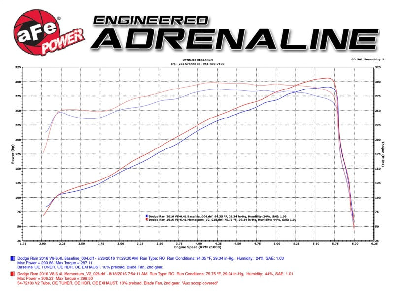 aFe Power Momentum GT Pro Dry S Cold Air Intake 14-16 Dodge Ram 2500 V8-6.4L Hemi-Cold Air Intakes-Deviate Dezigns (DV8DZ9)