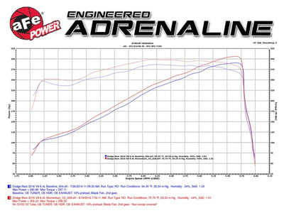 aFe AFE Momentum GT Pro 5R Intake System 14-16 Ram 2500 6.4L Hemi-Cold Air Intakes-Deviate Dezigns (DV8DZ9)