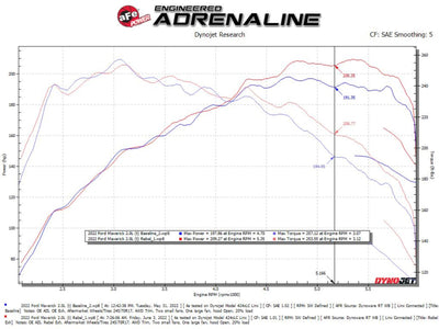 aFe Rebel Series 2.5in 409 SS Cat-Back Exhaust w/ Black Tip 2022 Ford Maverick-Catback-Deviate Dezigns (DV8DZ9)