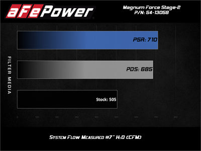 aFe Magnum FORCE Stage-2 Pro DRY S Cold Air Intake 19-20 GM Silverado/Sierra 1500 V8-5.3L-Cold Air Intakes-Deviate Dezigns (DV8DZ9)