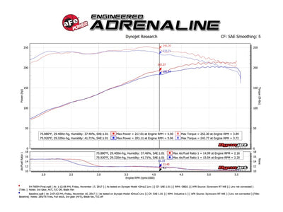 aFe Momentum GT Pro 5R Cold Air Intake System 12-15 Toyota Tacoma V6 4.0L-Cold Air Intakes-Deviate Dezigns (DV8DZ9)