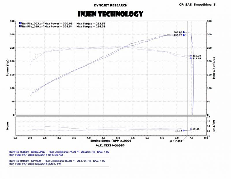 Injen 14 Infiniti Q50 3.7L V6 Black Dual Short Ram Intake w/ MR Techn and Heat Shields-Cold Air Intakes-Deviate Dezigns (DV8DZ9)