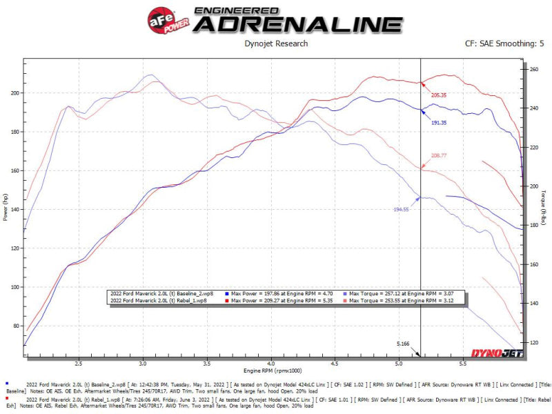 aFe 22-23 Ford Maverick EcoBoost L4 2.0L(t) Rebel Series 2-1/2in 304 SS Cat-Back w/ Polished Tip-Catback-Deviate Dezigns (DV8DZ9)