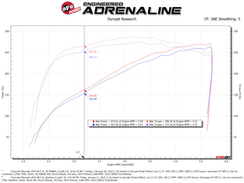 aFe Momentum GT Pro DRY S Cold Air Intake System 19-21 GM SUV 5.3L V8-Cold Air Intakes-Deviate Dezigns (DV8DZ9)