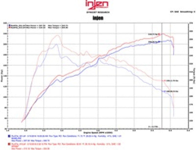 Injen 16-17 Lexus IS200T/RC200T 2.0L Polished Short Ram Air Intake w/ MR Technology-Cold Air Intakes-Deviate Dezigns (DV8DZ9)