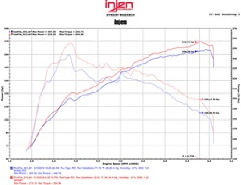 Injen 16-17 Lexus IS200T/RC200T 2.0L Black Short Ram Air Intake w/ MR Technology-Cold Air Intakes-Deviate Dezigns (DV8DZ9)