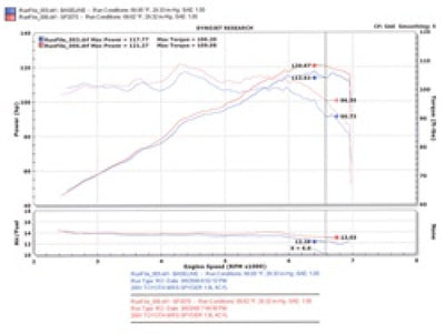 Injen 00-04 MR2 Spyder 1.8L 4 Cyl. Black Short Ram Intake-Cold Air Intakes-Deviate Dezigns (DV8DZ9)