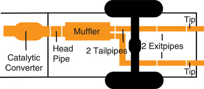 Gibson 04-10 Nissan Titan LE 5.6L 2.5in Cat-Back Dual Split Exhaust - Aluminized-Catback-Deviate Dezigns (DV8DZ9)