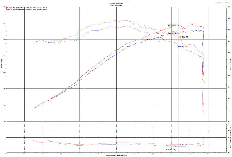 Injen 2019+ Toyota Corolla 2.0L Polished Cold Air Intake-Cold Air Intakes-Deviate Dezigns (DV8DZ9)