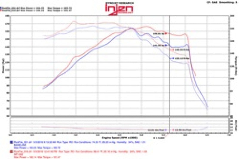 Injen 15-18 Hyundai Sonata 1.6L (t) Polished Short Ram Intake w/ Heat Shield-Cold Air Intakes-Deviate Dezigns (DV8DZ9)