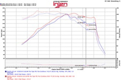 Injen 15-18 Hyundai Sonata 1.6L (t) Black Short Ram Intake w/ Heat Shield-Cold Air Intakes-Deviate Dezigns (DV8DZ9)