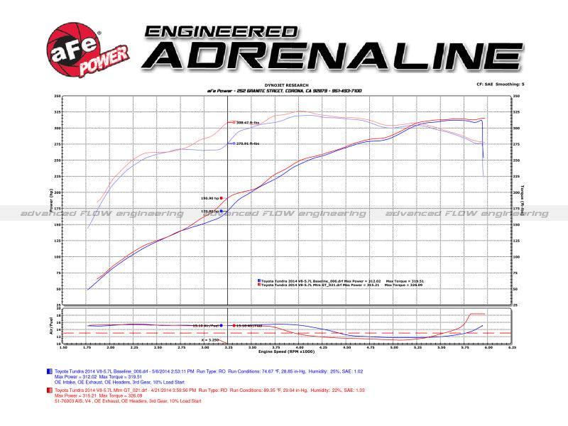aFe Momentum GT Pro DRY S Stage-2 Si Intake System 07-14 Toyota Tundra V8 5.7L-Cold Air Intakes-Deviate Dezigns (DV8DZ9)