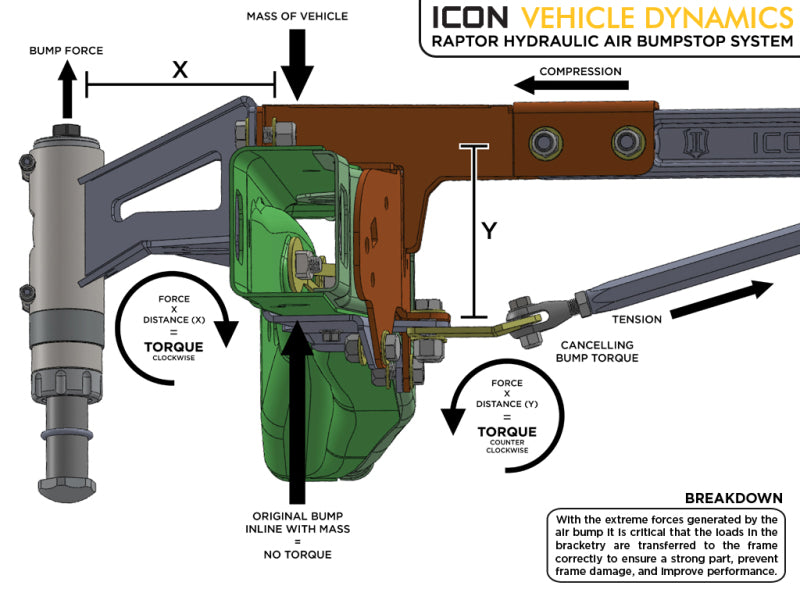 ICON 10-14 Ford Raptor Rear Hyd Bump Stop Kit-Bump Stops-Deviate Dezigns (DV8DZ9)