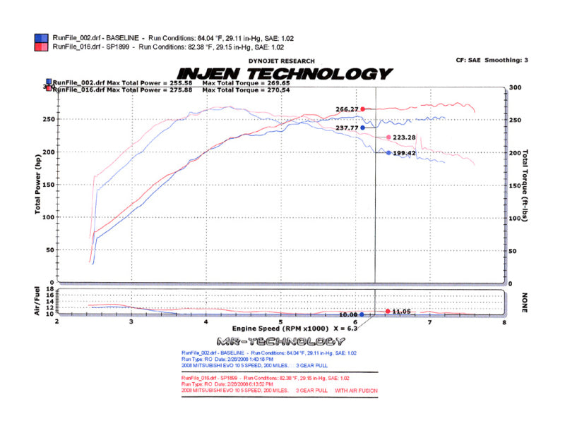 Injen 2008-14 Mitsubishi Evo X 2.0L 4Cyl Black Short Ram Intake-Cold Air Intakes-Deviate Dezigns (DV8DZ9)