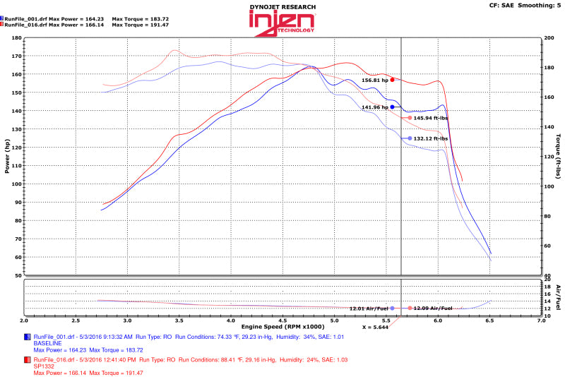 Injen 15-18 Hyundai Sonata 1.6L (t) Polished Short Ram Intake w/ Heat Shield-Cold Air Intakes-Deviate Dezigns (DV8DZ9)