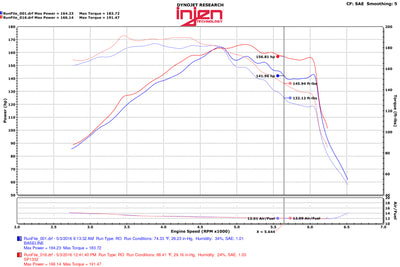 Injen 15-18 Hyundai Sonata 1.6L (t) Black Short Ram Intake w/ Heat Shield-Cold Air Intakes-Deviate Dezigns (DV8DZ9)