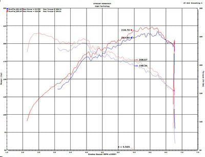 Injen 2020 Hyundai Veloster N 2.0L Turbo Polished Cold Air Intake System-Cold Air Intakes-Deviate Dezigns (DV8DZ9)