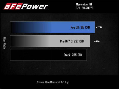aFe Power 2021 Ford Bronco Sport L4-2.0L (t) Momentum GT Cold Air Intake System w/ Pro DRY S Filter-Air Filters - Universal Fit-Deviate Dezigns (DV8DZ9)
