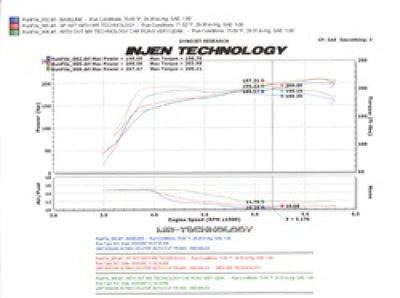 Injen 07-09 Altima 3.5L V6 Coupe & Sedan w/ Heat Shield Black Short Ram Intake-Cold Air Intakes-Deviate Dezigns (DV8DZ9)