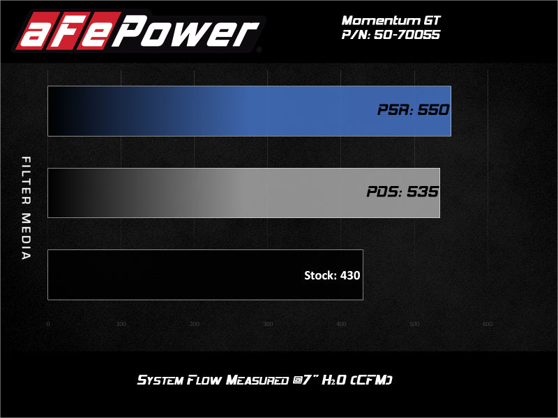 aFe Momentum Cold Air Intake System w/Pro Dry S Filter 20 GM 2500/3500HD 2020 V8 6.6L-Air Filters - Universal Fit-Deviate Dezigns (DV8DZ9)