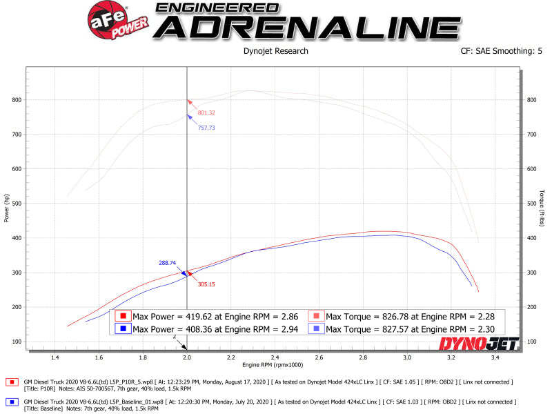 aFe Momentum HD Intake System w/ Pro 10R Filter 2020 GM Diesel Trucks 2500/3500 V8-6.6L (L5P)-Cold Air Intakes-Deviate Dezigns (DV8DZ9)