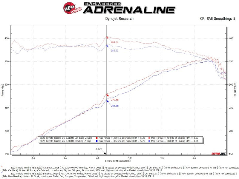 aFe 2022 Toyota Tundra V6-3.5L (tt) Vulcan Series 2.5in to 3in 304 SS Cat-Back Exhaust w/ Black Tip-Catback-Deviate Dezigns (DV8DZ9)