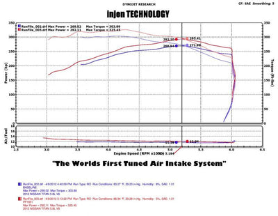 Injen 04-12 Nissan Titan 5.7L V8 Wrinkle Black Short Ram Intake System w/ MR Tech-Cold Air Intakes-Deviate Dezigns (DV8DZ9)