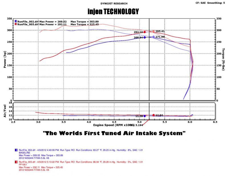 Injen 04-12 Nissan Titan 5.7L V8 Polished Short Ram Intake System w/ MR Tech-Cold Air Intakes-Deviate Dezigns (DV8DZ9)