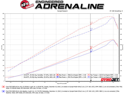 aFe Quantum Pro 5R Cold Air Intake System 15-18 Ford F-150 V8-5.0L-Cold Air Intakes-Deviate Dezigns (DV8DZ9)