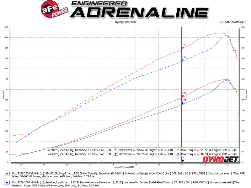 aFe Quantum Pro 5R Cold Air Intake System 15-18 Ford F-150 V8-5.0L-Cold Air Intakes-Deviate Dezigns (DV8DZ9)