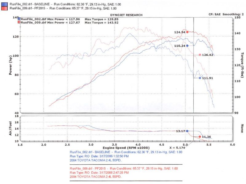 Injen 00-04 Tacoma 2.4L 4 Cyl. 01-04 Tacoma PreRunner 2.7L 4 Cyl. only Polished Power-Flow Air In-Cold Air Intakes-Deviate Dezigns (DV8DZ9)