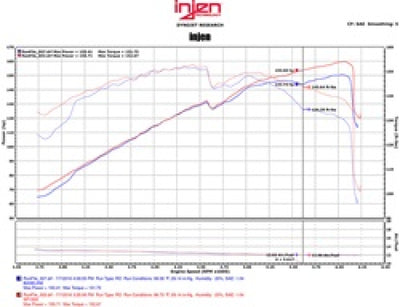 Injen 11-15 Kia Optima / Hyundai Sonata 2.4L Black Short Ram Air Intake-Cold Air Intakes-Deviate Dezigns (DV8DZ9)