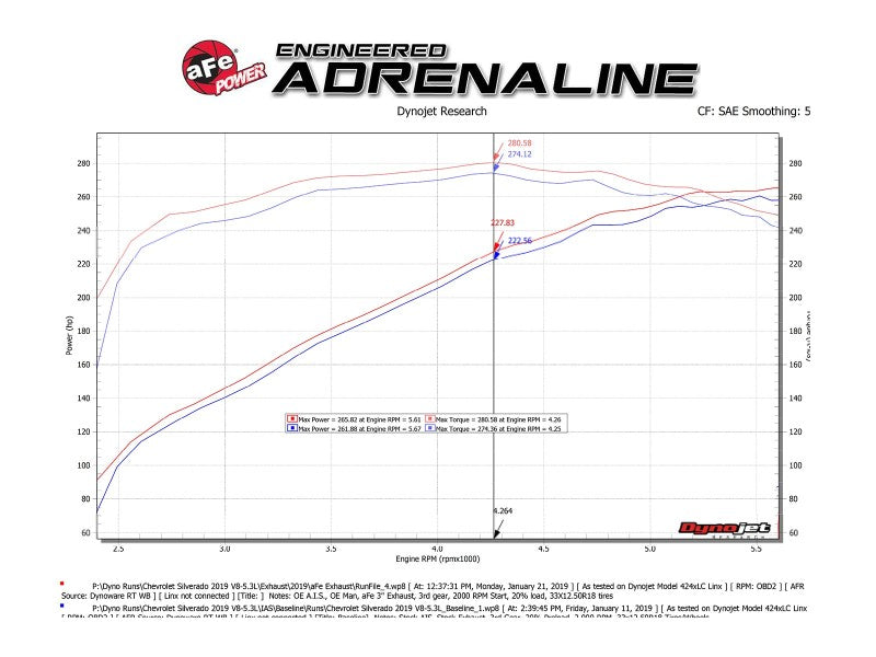 aFe Gemini XV 3in 304 SS Cat-Back Exhaust w/ Cutout 19-21 GM Silverado/Sierra 1500 V8- w/ Black Tips-Catback-Deviate Dezigns (DV8DZ9)