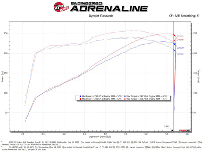 aFe Magnum FORCE Stage-2 Pro Dry S Cold Air Intake System 09-14 Chevrolet Silverado / GMC Yukon-Cold Air Intakes-Deviate Dezigns (DV8DZ9)