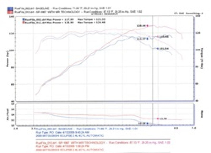 Injen 06-09 Eclipse 2.4L 4 Cyl. (Automatic) Black Short Ram Intake-Cold Air Intakes-Deviate Dezigns (DV8DZ9)