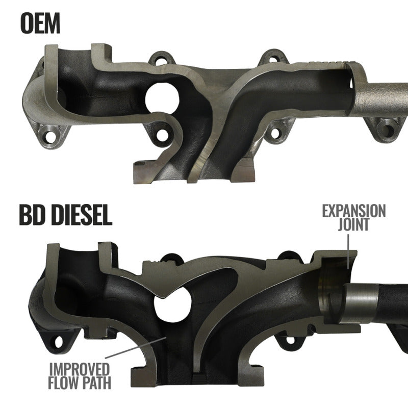 BD Diesel Cast Exhaust Manifold - Dodge 6.7L 2008-2012-Headers & Manifolds-Deviate Dezigns (DV8DZ9)