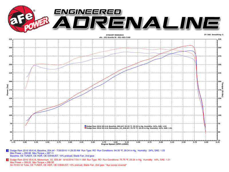 aFe Power Momentum GT Pro Dry S Cold Air Intake 14-16 Dodge Ram 2500 V8-6.4L Hemi-Cold Air Intakes-Deviate Dezigns (DV8DZ9)