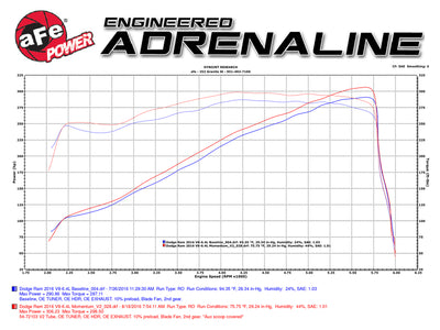 aFe AFE Momentum GT Pro 5R Intake System 14-16 Ram 2500 6.4L Hemi-Cold Air Intakes-Deviate Dezigns (DV8DZ9)