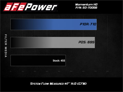 aFe Momentum HD Intake System w/ Pro 10R Filter 2020 GM Diesel Trucks 2500/3500 V8-6.6L (L5P)-Cold Air Intakes-Deviate Dezigns (DV8DZ9)