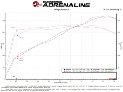 aFe POWER Momentum GT Pro 5R Intake System 19-22 Chevrolet Blazer V6-3.6L-Cold Air Intakes-Deviate Dezigns (DV8DZ9)