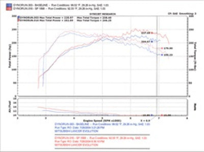 Injen 03-06 Evo 8/9/MR Cast Aluminum Intake System w/ Full Intercooler Piping Black Short Ram Intake-Cold Air Intakes-Deviate Dezigns (DV8DZ9)