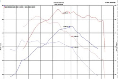 Injen 18-20 Hyundai Kona L4-1.6L Turbo Short Ram Cold Air Intake System-Cold Air Intakes-Deviate Dezigns (DV8DZ9)