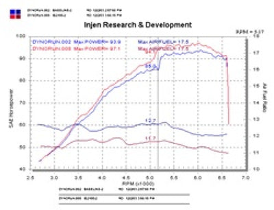 Injen 04-06 xB Polished Short Ram Intake-Cold Air Intakes-Deviate Dezigns (DV8DZ9)