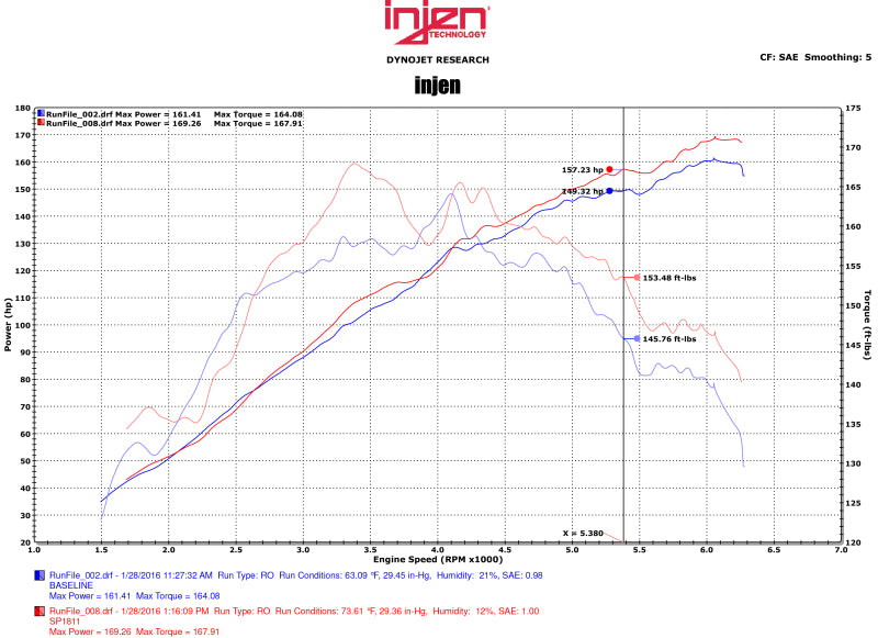 Injen 2015 Mitsubishi Lancer 2.4L 5spd Polished Short Ram Intake-Cold Air Intakes-Deviate Dezigns (DV8DZ9)